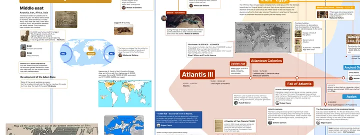 Detail of the map: Atlantis and the Aessir