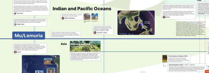 Detail of the map: Mu/Lemuria and the Pacific