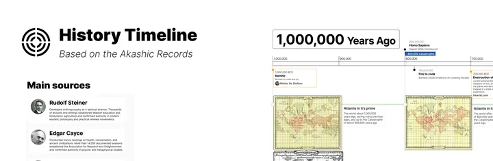Detail of the map: Main sources and 1,000,000 years ago