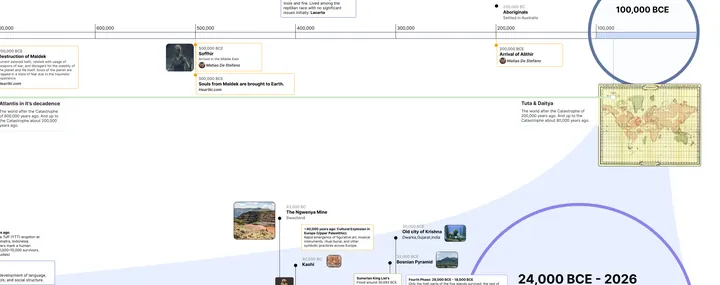 Detail of the map: Zoom to 24,000 BCE to 2026
